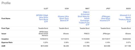 Nominal TNC Data TNC Treasury Yield Curve Spot Rates, Monthly Avera