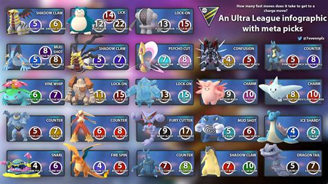 Ultra League Tier List Pokémon Go Hub Best Pokemon Premier Cup 2500 - Best Pokemon Premier Cup 2500