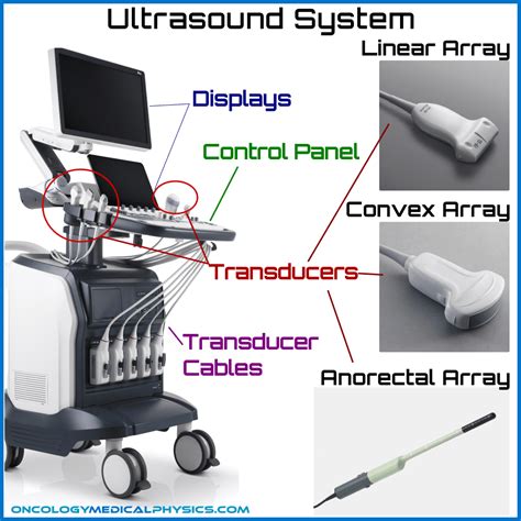 Ultrasound Machine Parts