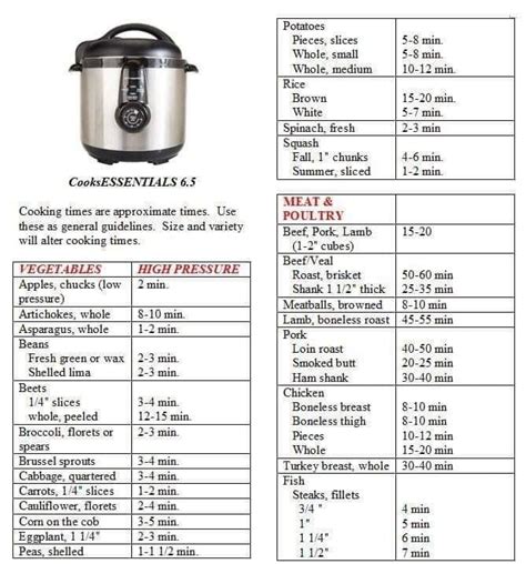 Read Online Ultrex Pressure Cooker Manual 