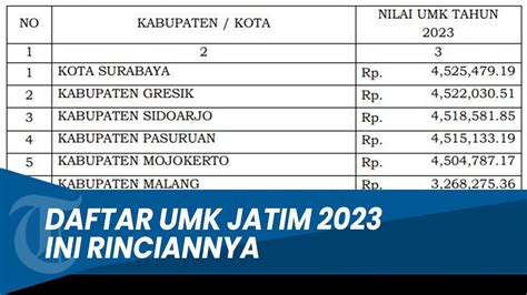 Umk Atau Umr Aceh 2023 Banda Aceh Tertinggi Jambi Umr - Jambi Umr