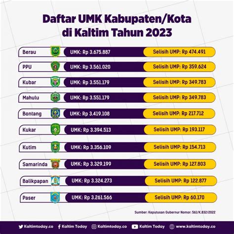 umk palembang 2023