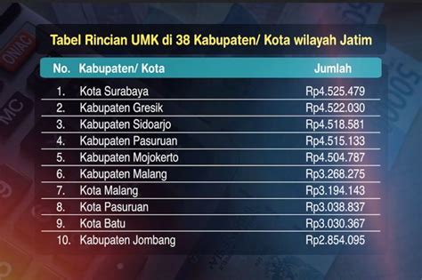 UMK PASURUAN 2023 - UMK Kabupaten Pasuruan Dan Kota 2024 Sudah Fix Naik Segini