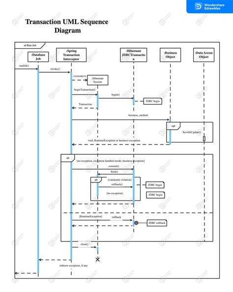Uml 20 In A Nutshell A Desktop Quick Reference In A Nutshell Oreilly