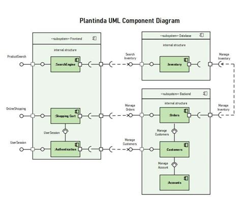 Uml Components A Simple Process For Specifying Component Based Software Component Based Development Series