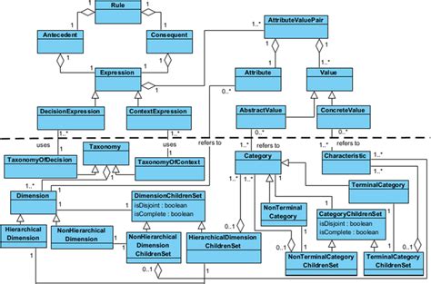 uml components object management group