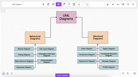 uml diagram