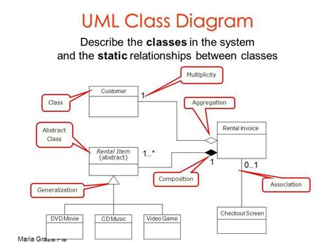 uml diagrams examples for school management system