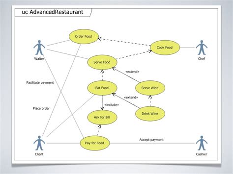 uml for the it business analyst