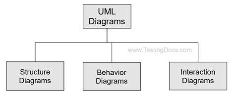 Uml Stands For
