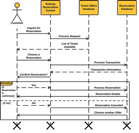 Full Download Uml Diagram For Platform Assignment Railway 