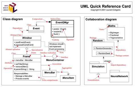 Read Online Uml Diagrams Reference Guide 