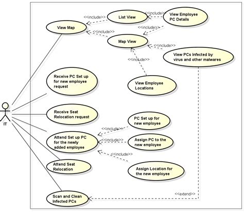 Read Uml For The It Business Analyst Jbstv 