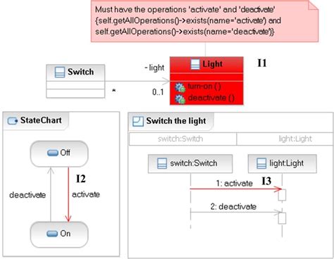 Read Uml Model Inconsistencies 