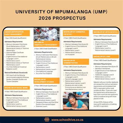 Ump Prospectus 2017