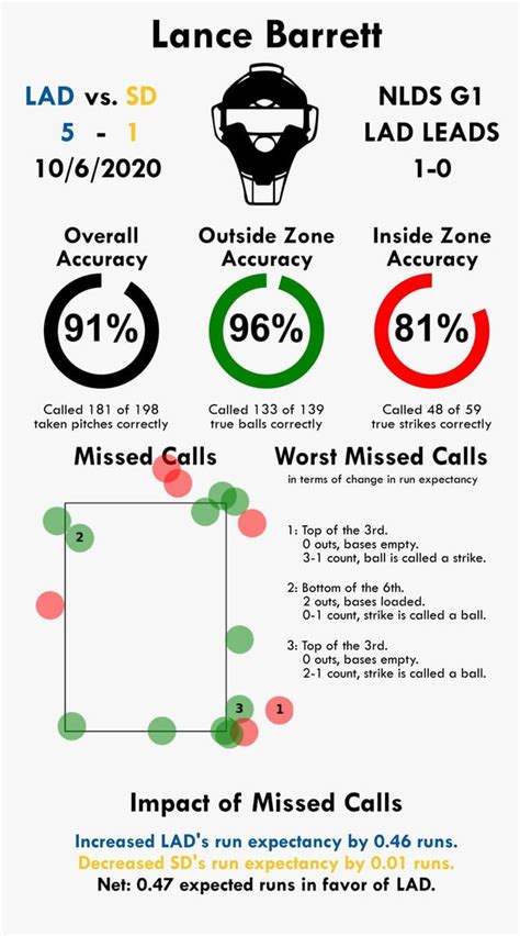 Umpirescorecard