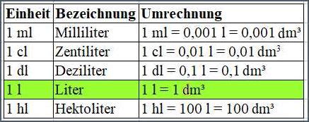 Empfangshalle Dempsey Gesandtschaft rechner gas kwh kubikmeter Format Haben gelernt Verallgemeinern
