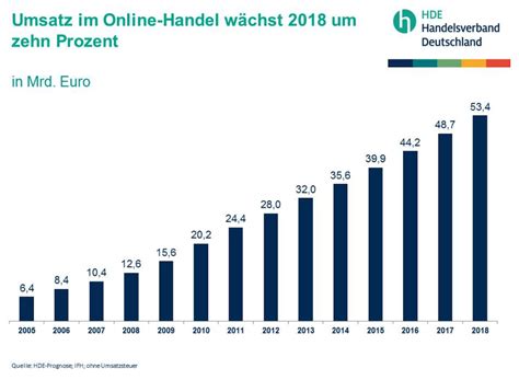 umsatze online gluckbpiel gxkp luxembourg