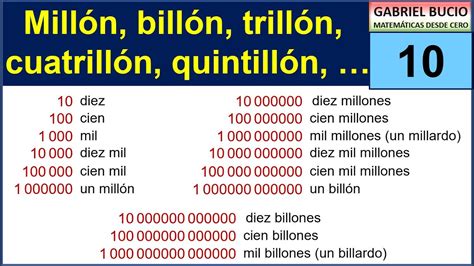 Un Billon En Numeros