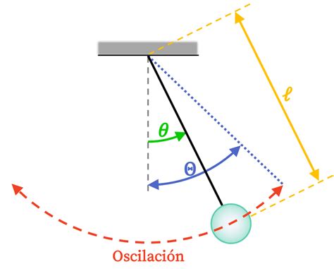 Un Fiocco Pendulo