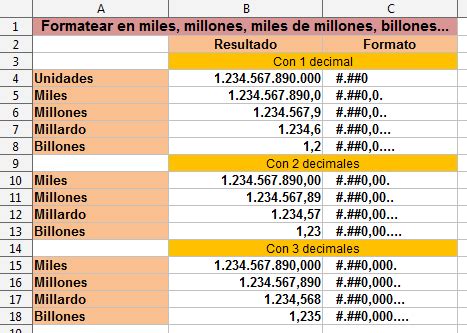 Un Millon En Numeros