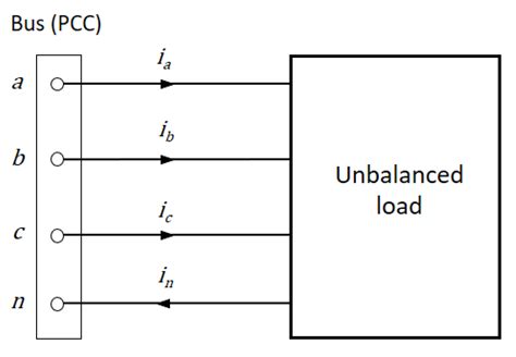 Unbalanced Load Compensation In Three Phase Power System
