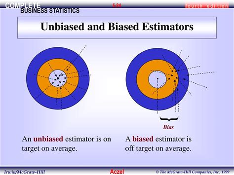 Unbiasedness In Statistics