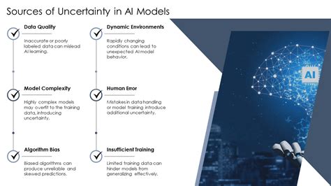 Uncertainty In Ai