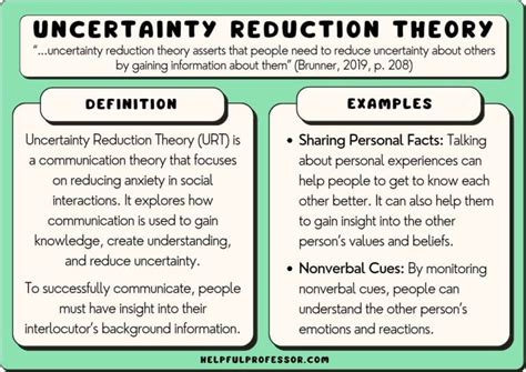 Uncertainty Reduction Theory