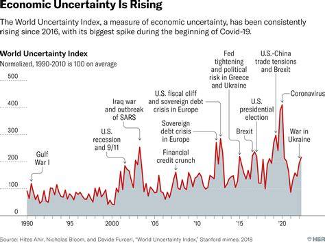 uncertainty within economic models world scientific series in economic theory