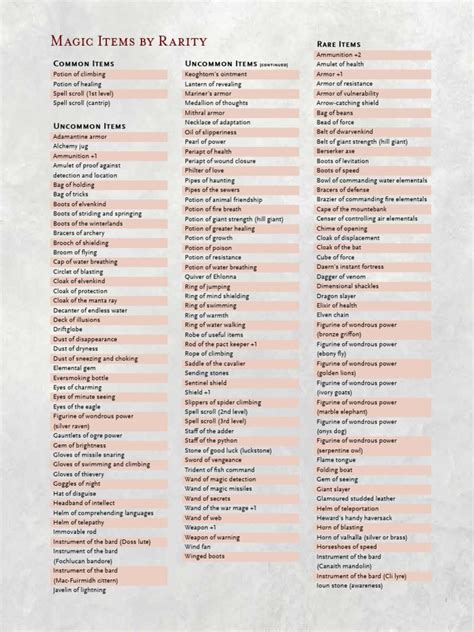 Uncommon Magic Items 5e