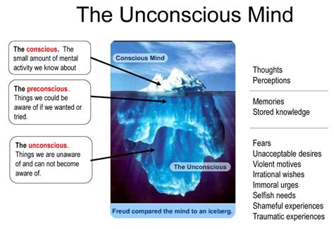 Unconscious Processes Examples