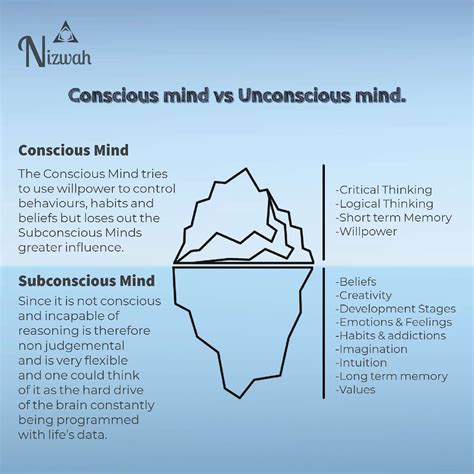 Image related to unconscious-processes-examples