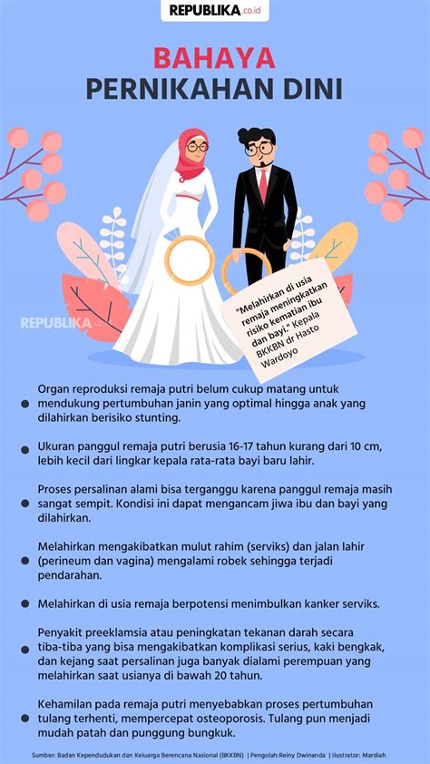undang undang pernikahan dini