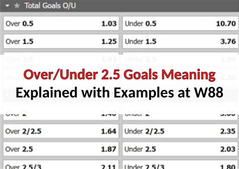 under 2.5 goals meaning