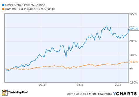 Overall, the Exxon Mobil Corp’s current dividend yield is 