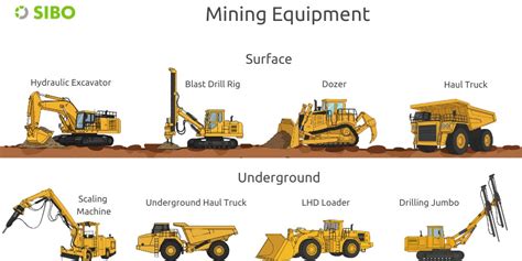 Underground Mining Methods And Equipment Eolss