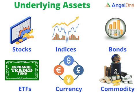 Underlying Asset Meaning