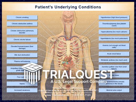 underlying condition meaning
