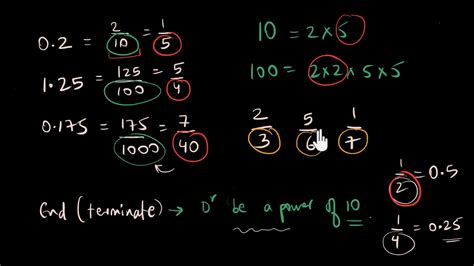 Understand Decimals Faq Article Khan Academy Writing Decimals As Fractions - Writing Decimals As Fractions