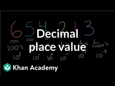 Understand Decimals Khan Academy Understanding Decimals Worksheet - Understanding Decimals Worksheet