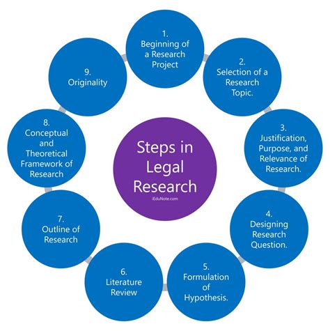 Understand How To Do Legal Research Small Claims Identifying Claim And Counterclaim Worksheet - Identifying Claim And Counterclaim Worksheet