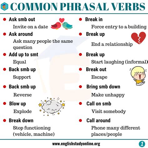 Understand Phrasal Verb