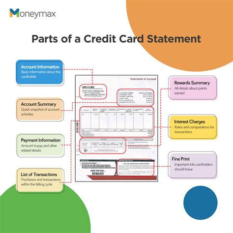 understanding a credit card statement answer