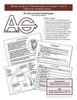 understanding analysis across genres 4th grade