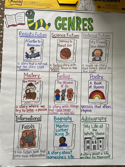 Understanding Analysis Across Genres 9th Grade