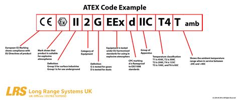 Understanding Atex Codes Measure Monitor Control Ex Grade - Ex Grade
