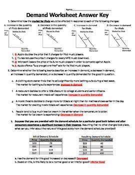 Understanding Demand Tpt Understanding Demand Worksheet - Understanding Demand Worksheet