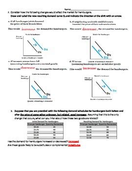 Understanding Demand Worksheets Printable Worksheets Understanding Demand Worksheet - Understanding Demand Worksheet