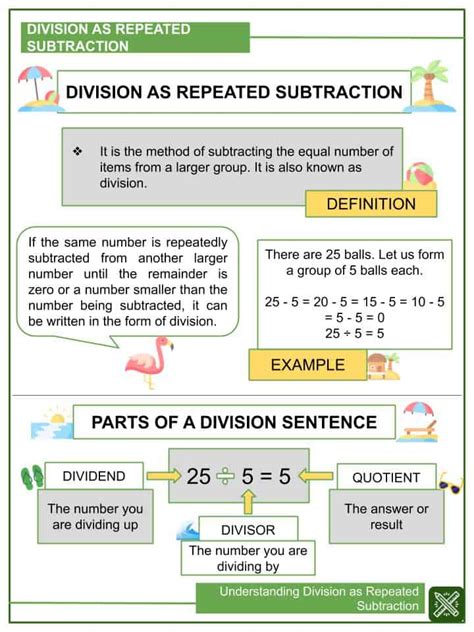 Understanding Division As Repeated Subtraction 3rd Grade Math Repeated Division - Repeated Division